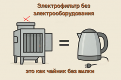 Электрооборудование электрофильтров: сердце очистки дымовых газов.